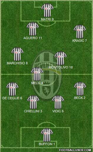 Juventus Formation 2011