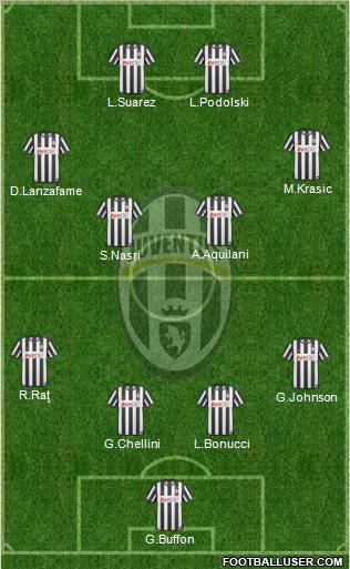 Juventus Formation 2011
