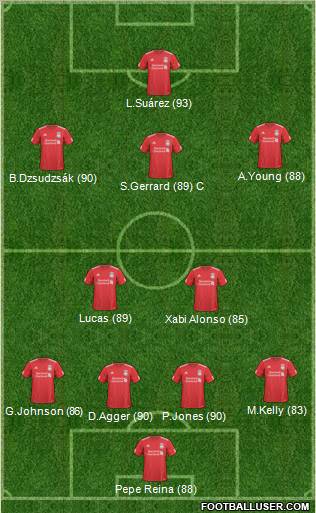 Liverpool Formation 2011