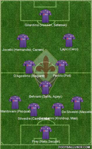 Fiorentina Formation 2011