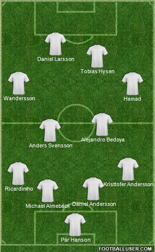 Pro Evolution Soccer Team Formation 2011