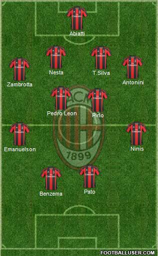 A.C. Milan Formation 2011