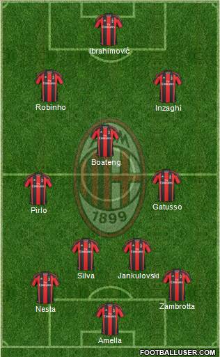 A.C. Milan Formation 2011