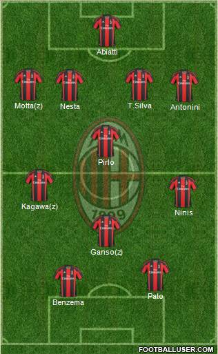 A.C. Milan Formation 2011