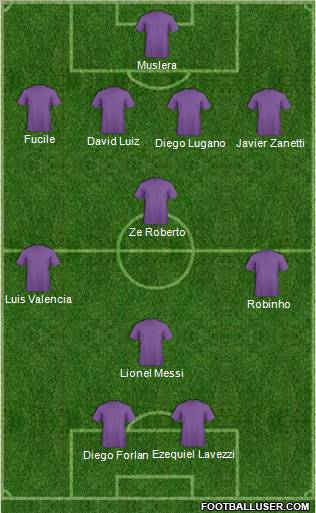 World Cup 2010 Team Formation 2011