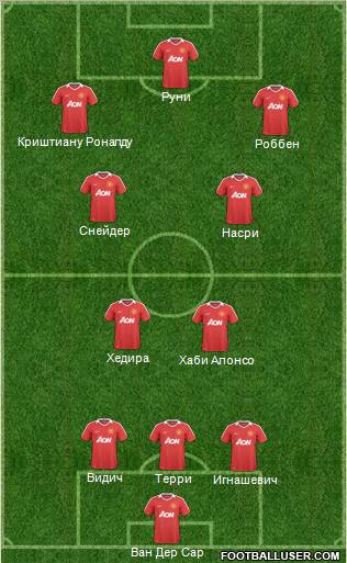 Manchester United Formation 2011