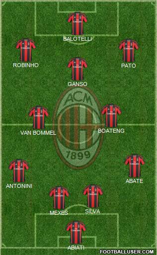 A.C. Milan Formation 2011