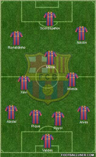 F.C. Barcelona Formation 2011