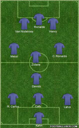 Dream Team Formation 2011
