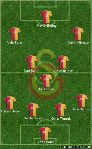 Galatasaray SK Formation 2011