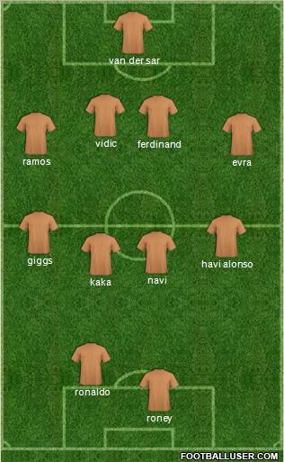 Champions League Team Formation 2011