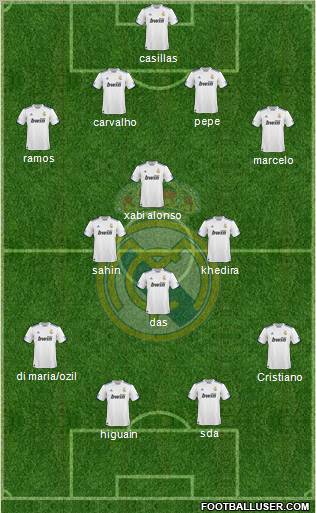 Real Madrid C.F. Formation 2011