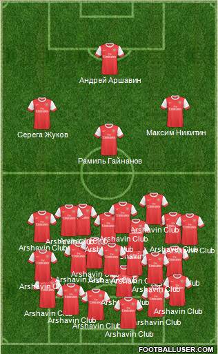 Arsenal Formation 2011