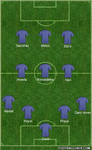 Dream Team Formation 2011
