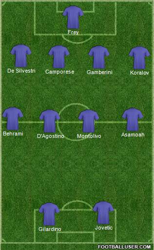 Champions League Team Formation 2011