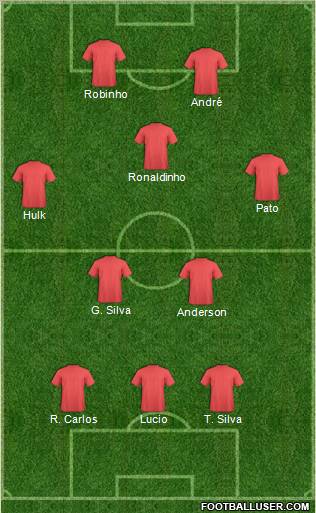 Champions League Team Formation 2011