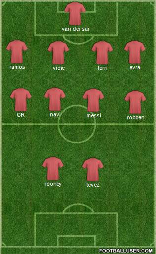 Champions League Team Formation 2011