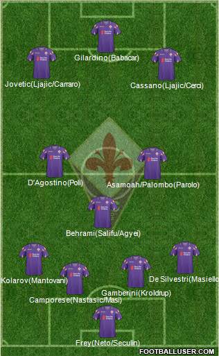 Fiorentina Formation 2011