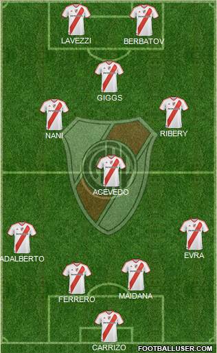 River Plate Formation 2011