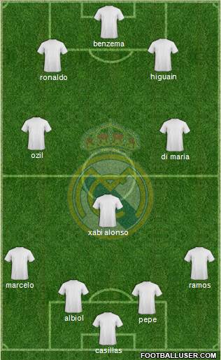 Real Madrid C.F. Formation 2011