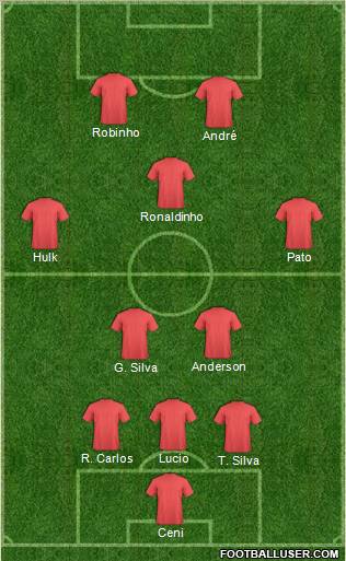 Champions League Team Formation 2011