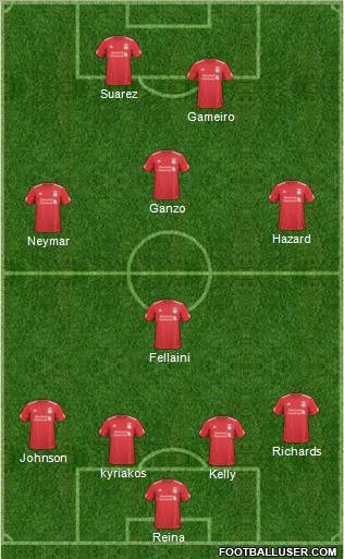 Liverpool Formation 2011