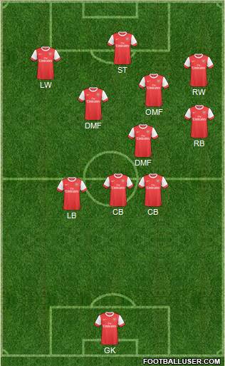 Arsenal Formation 2011