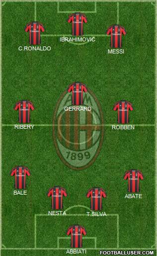 A.C. Milan Formation 2011