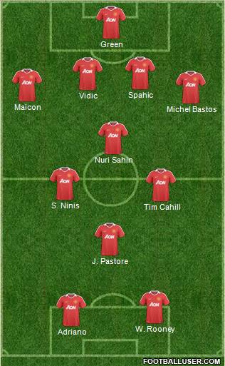 Manchester United Formation 2011