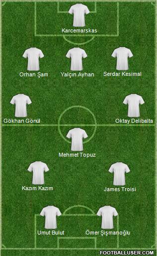 Dream Team Formation 2011