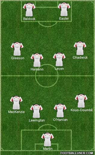 Milton Keynes Dons Formation 2011
