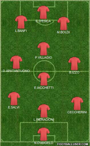 World Cup 2010 Team Formation 2011