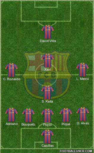 F.C. Barcelona Formation 2011