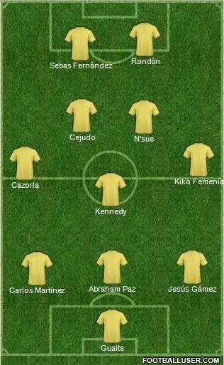 Football Manager Team Formation 2011