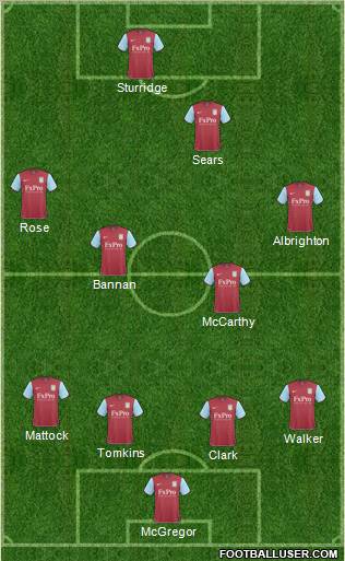 Aston Villa Formation 2011