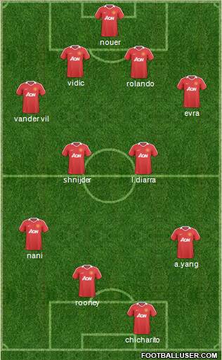 Manchester United Formation 2011