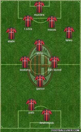 A.C. Milan Formation 2011