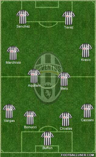 Juventus Formation 2011