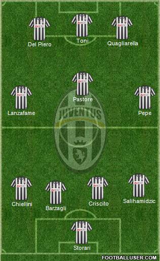 Juventus Formation 2011
