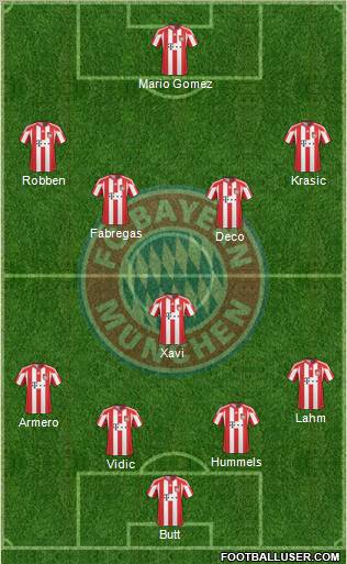 FC Bayern München Formation 2011