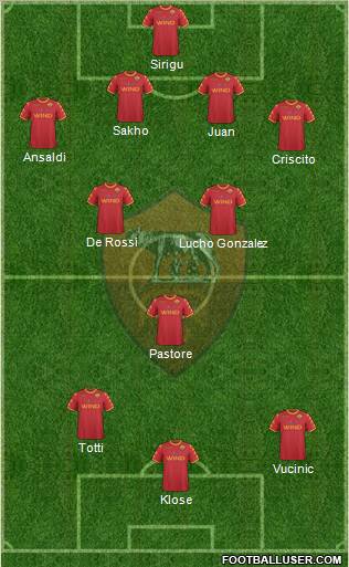 AS Roma Formation 2011