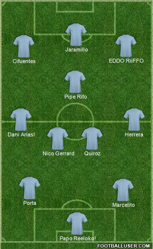 Champions League Team Formation 2011