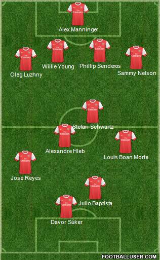 Arsenal Formation 2011