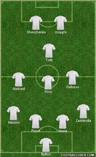 Champions League Team Formation 2011