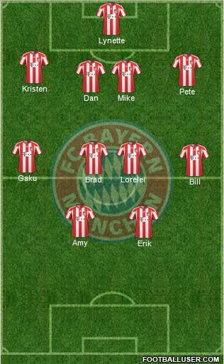 FC Bayern München Formation 2011