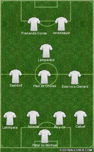 Dream Team Formation 2011