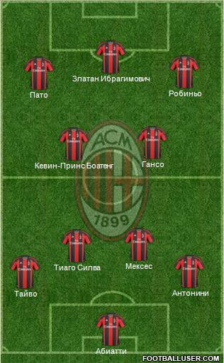 A.C. Milan Formation 2011