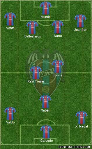 Levante U.D., S.A.D. Formation 2011