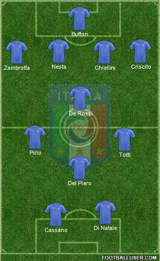 Italy Formation 2011