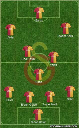 Galatasaray SK Formation 2011